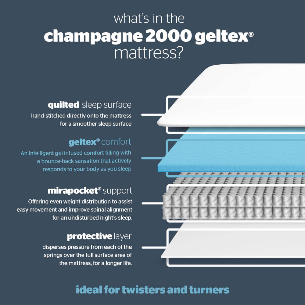 Silentnight/Champagne Geltex Bisection.jpg