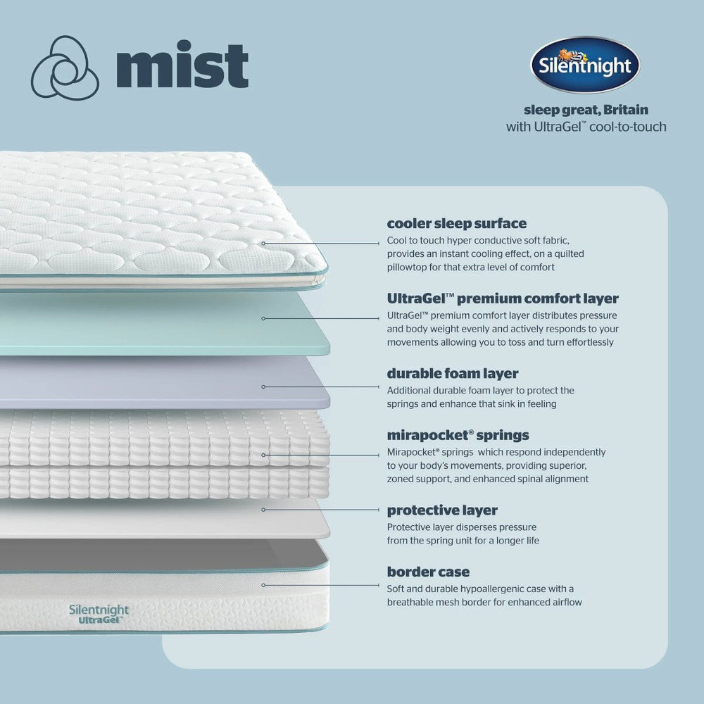 Silentnight/UltraGel Cool-To-Touch Mist_Bisection - Medium.jpg